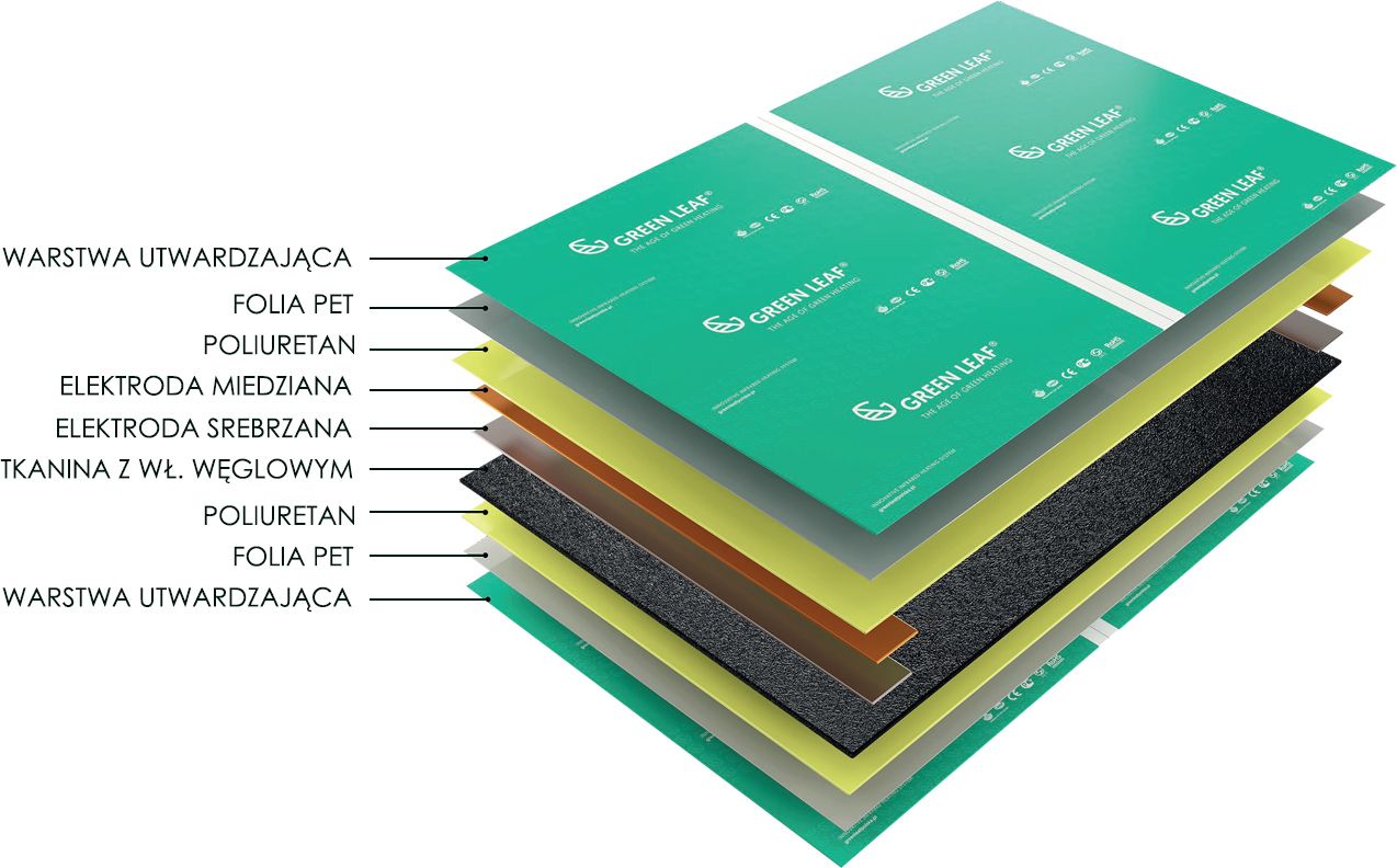 folia-grzewcza-green-leaf-budowa-kielce-synergia-energia-1.jpg